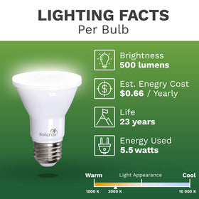 Bioluz LED PAR20 UL listed and Title 20 compliant for safe home use.