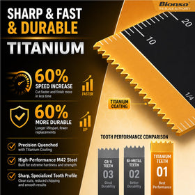 Bionso bi-metal and titanium bi-metal blades resist wear under heavy use.