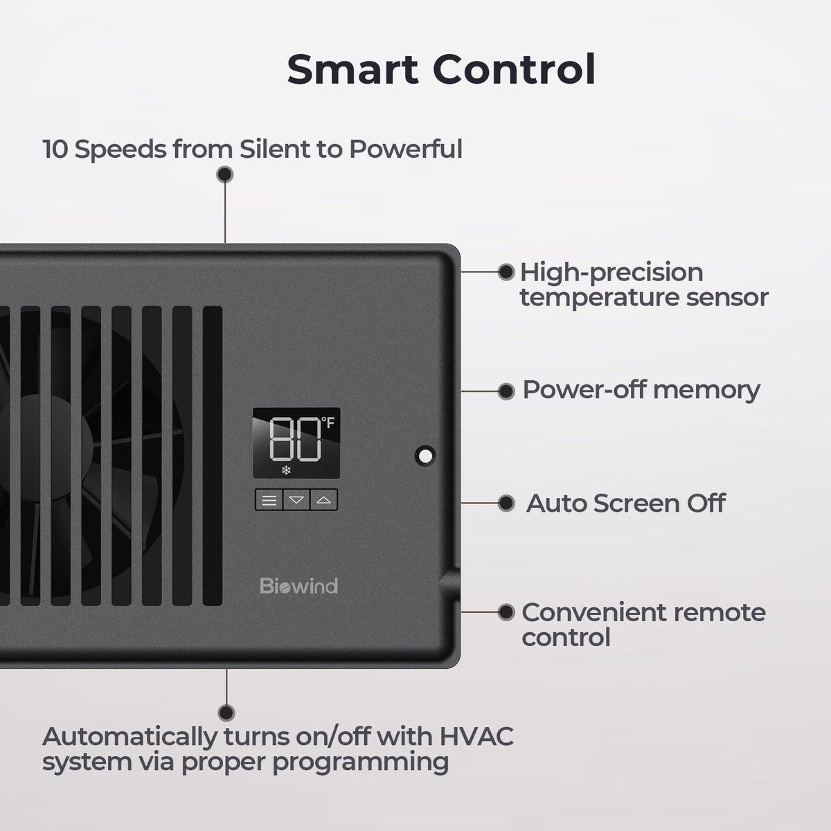 BIOWIND LED controller and temperature sensor enable smart airflow timing