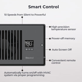 BIOWIND LED controller and temperature sensor enable smart airflow timing