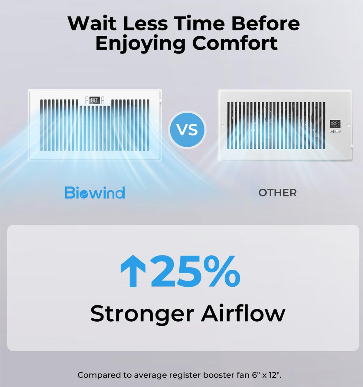 BIOWIND Remote control closeup highlights convenient 0–10 speed options for personalized airflow.