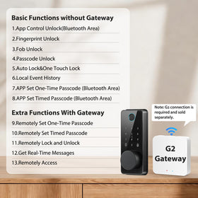 Biquole 4 AA batteries support thousands of openings.