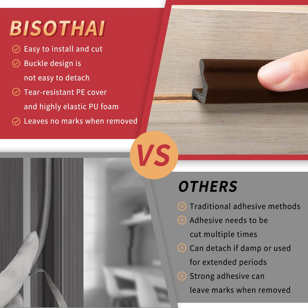 Bisothai kerf flange detail showing easy groove insertion and tight seal