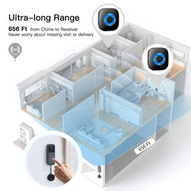 Bistee five volume levels tailor sound to your space