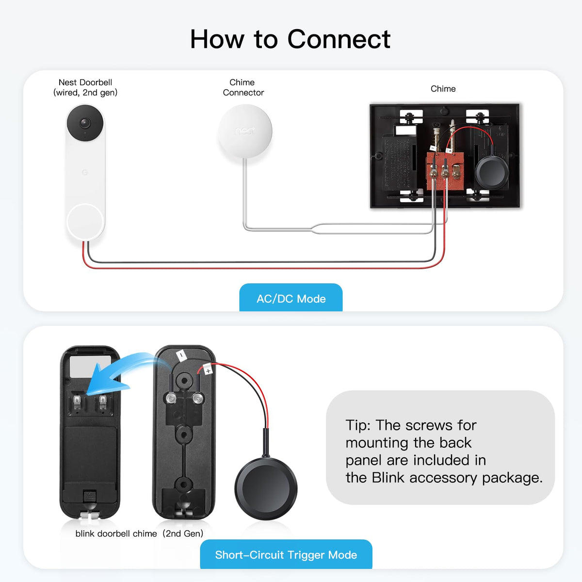 Bistee dual-connection modes ensure stable performance