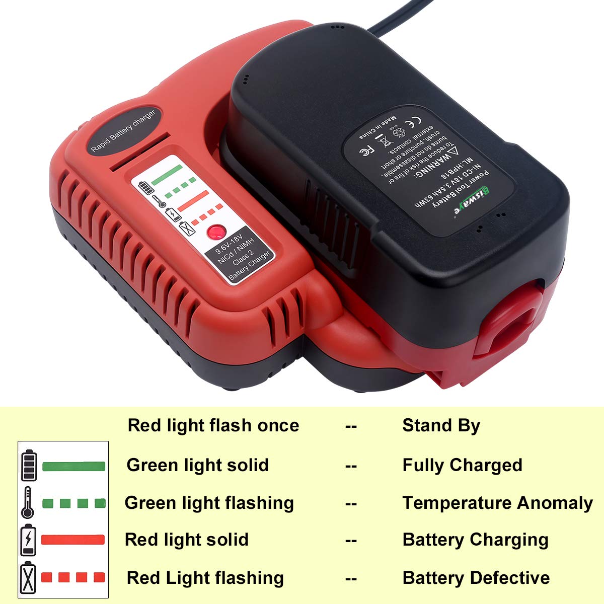 Biswaye charger with universal 100–240V input for global use.