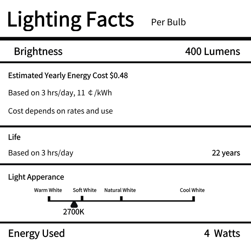 Bitlitshine energy-saving bulbs lower electricity use in fixtures