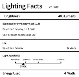 Bitlitshine energy-saving bulbs lower electricity use in fixtures