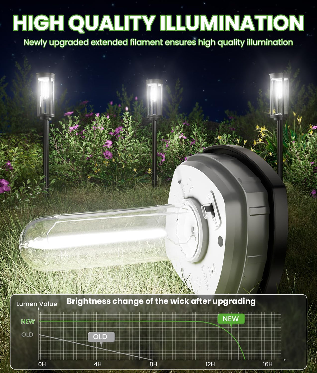 BITPOTT Bright Solar Pathway Light side view ideal for garden border lighting.