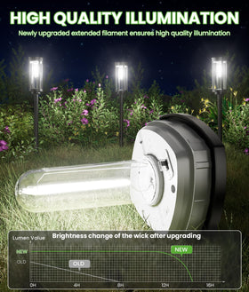 BITPOTT Bright Solar Pathway Light side view ideal for garden border lighting.