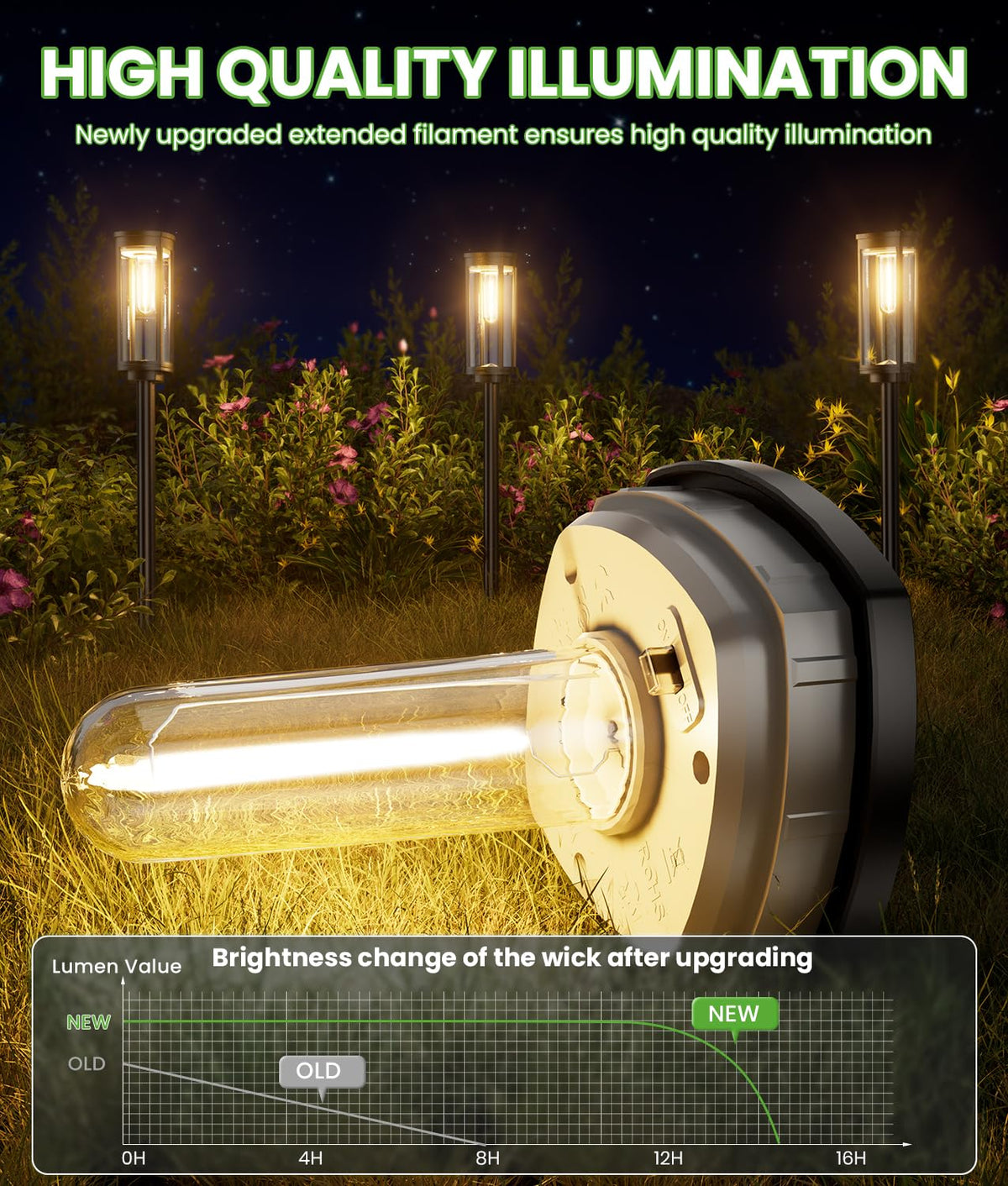 BITPOTT IP65 weatherproof design withstands rain for year-round outdoor lighting.