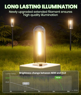 BITPOTT warm amber lamps add outdoor ambiance to patios