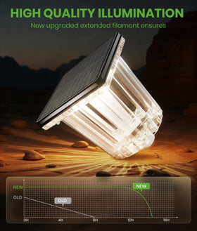 BITPOTT solar pathway light ground-install demonstrates simple stake installation.
