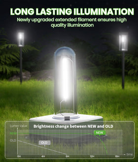 BITPOTT solar pathway lights outdoors with auto on off for easy nighttime lighting