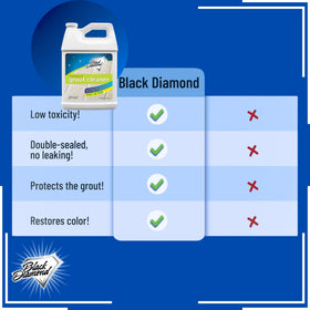 Black Diamond Ultimate Grout Cleaner restores bathroom grout lines