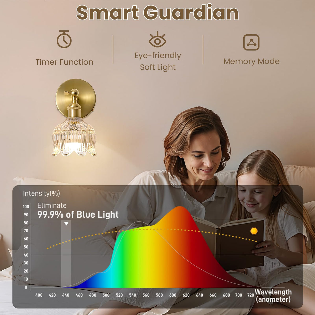 BlesULuk 5000mAh battery, backup power for outages.