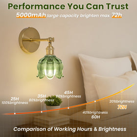 BlesULuk green glass flower detail adds vintage charm to any room