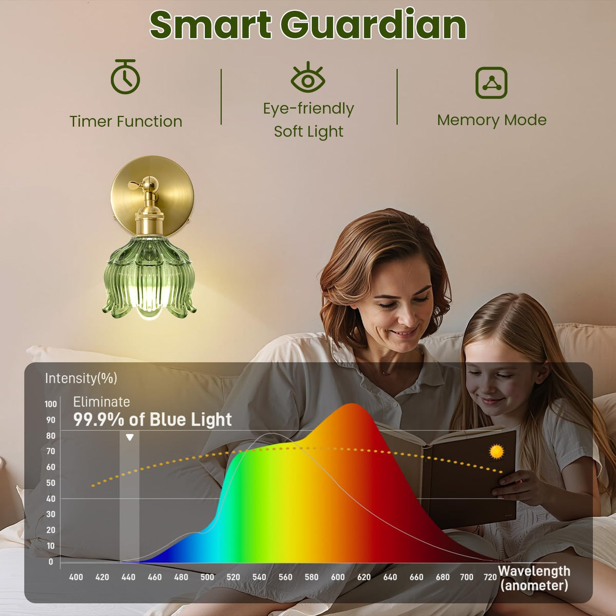 BlesULuk memory function remembers last brightness and temperature for instant ambiance