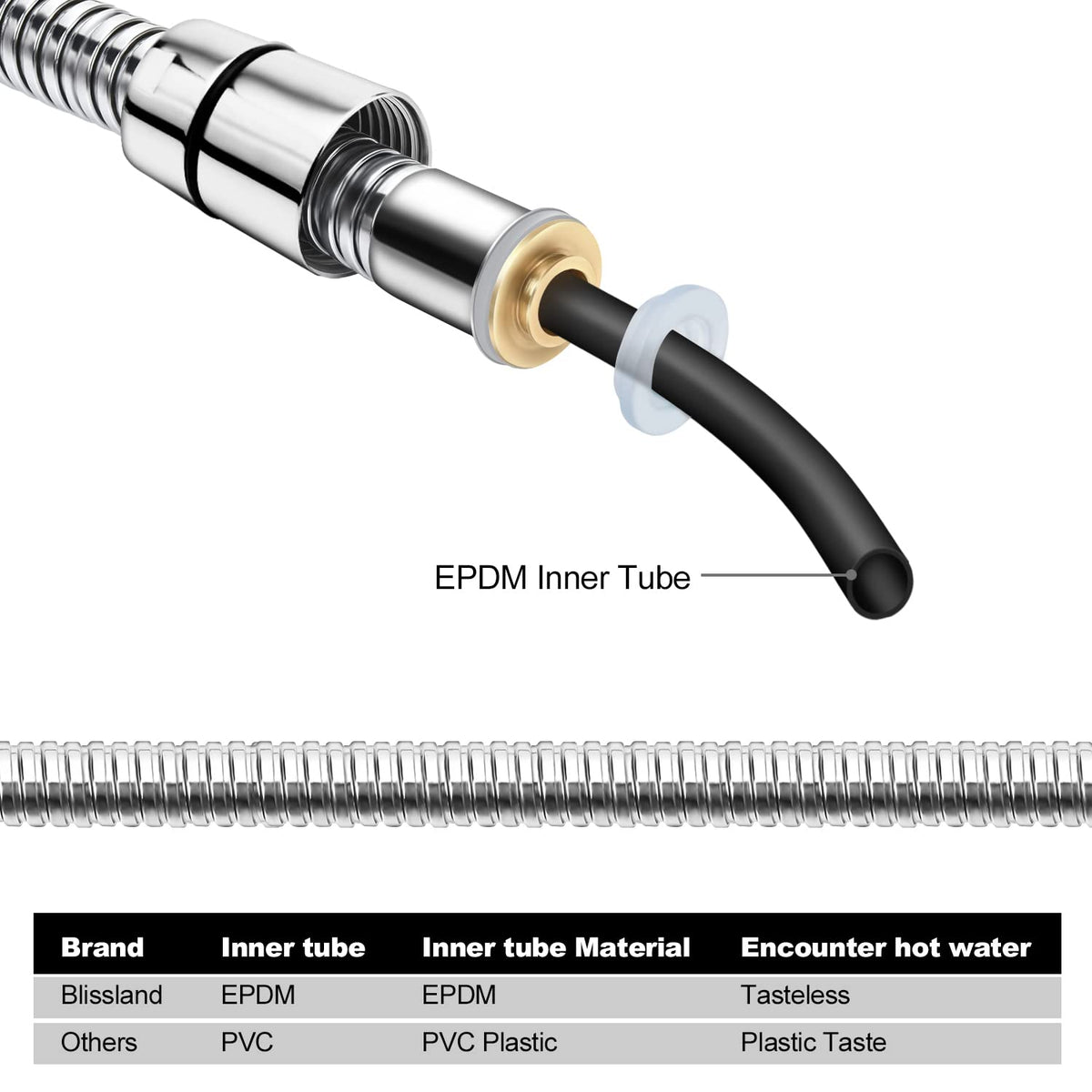 Blissland extra-long hose extends reach across the shower for flexible washing.