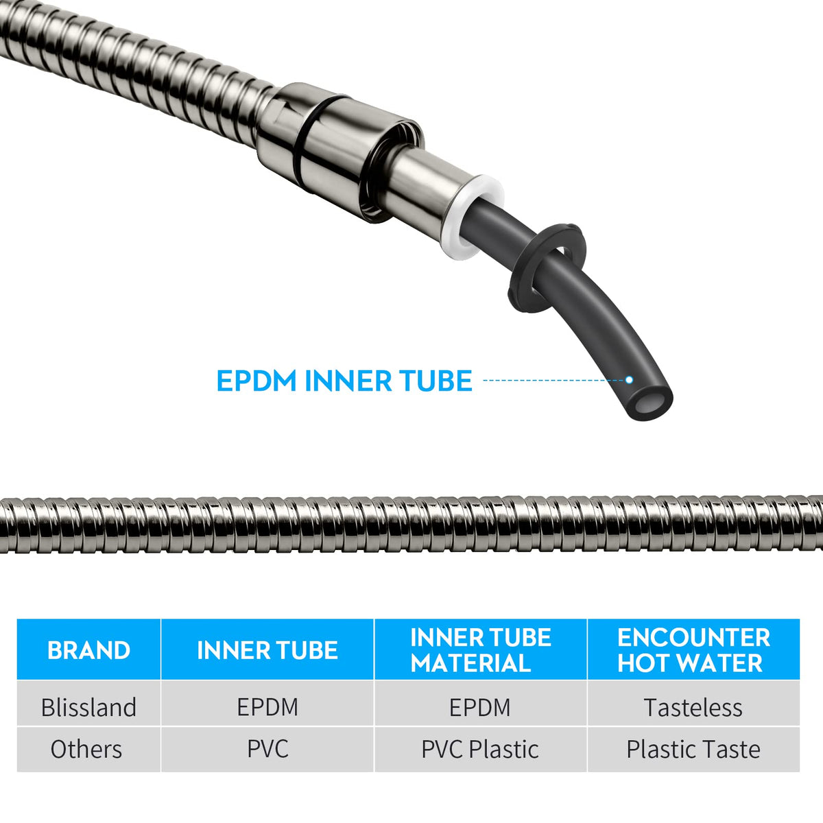 Blissland kink-free flexible hose demonstrates smooth handling during showers.