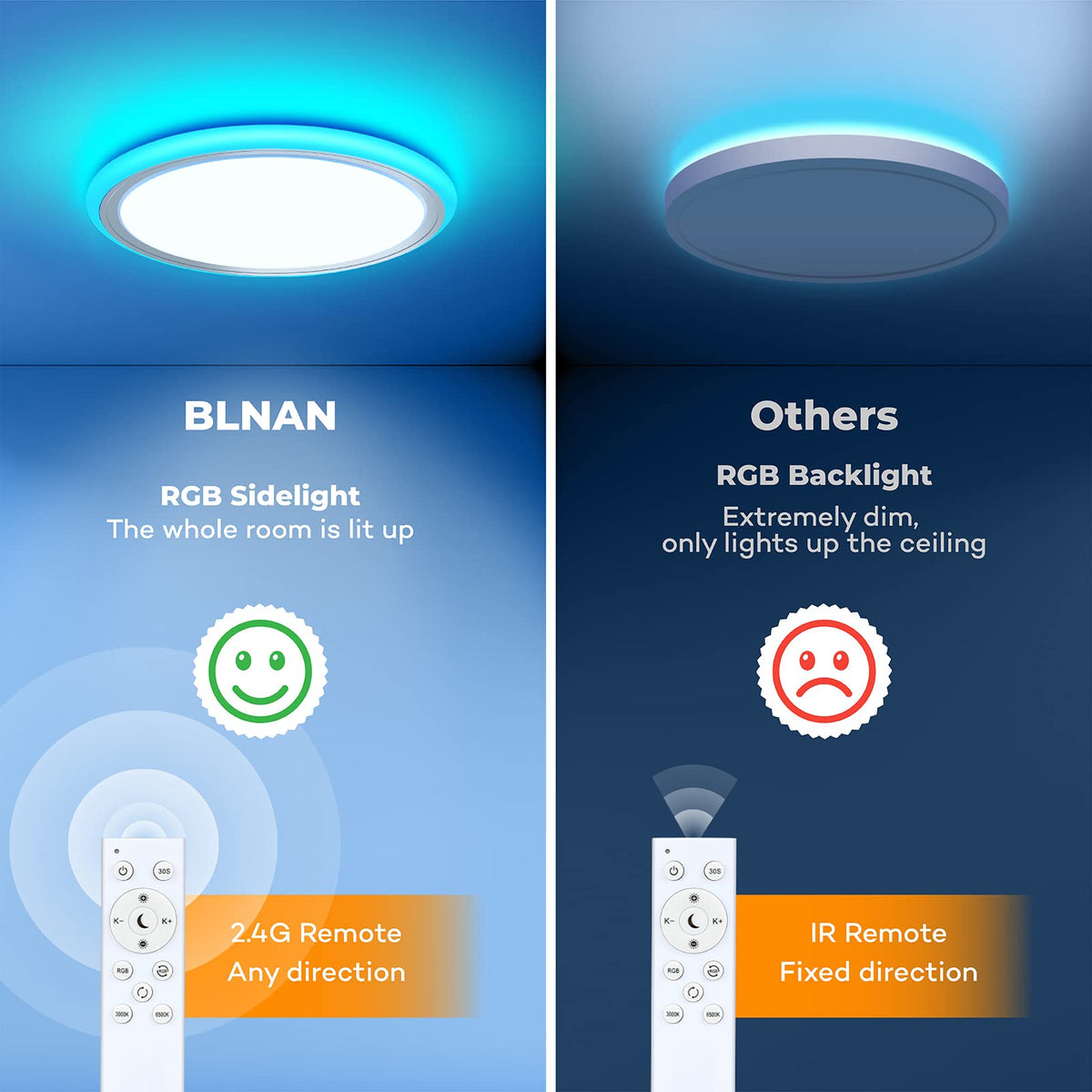BLNAN quick-install kit enables about 15-minute mounting