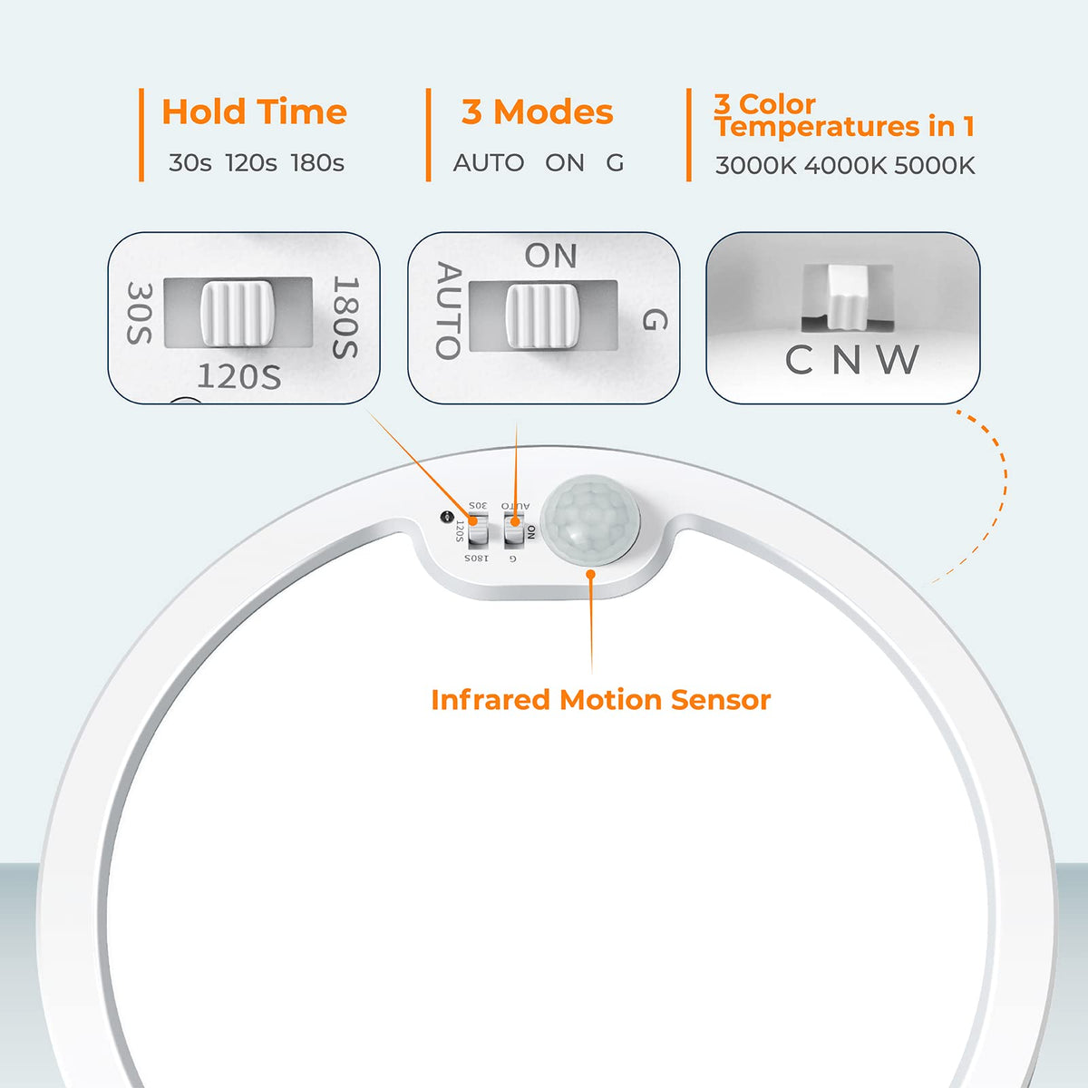 BLNAN PIR motion detector covers 120 degrees up to 10 ft.