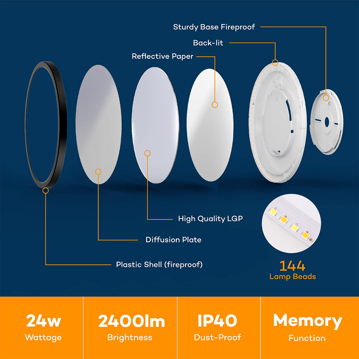 BLNAN compact fixture ideal for bedrooms and kitchens