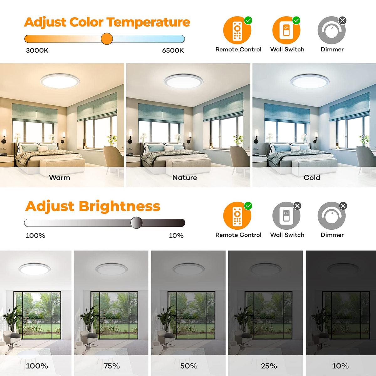 BLNAN 13-inch ultra-thin ceiling light fits low ceilings with simple mounting