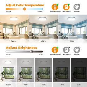 BLNAN 13-inch ultra-thin ceiling light fits low ceilings with simple mounting