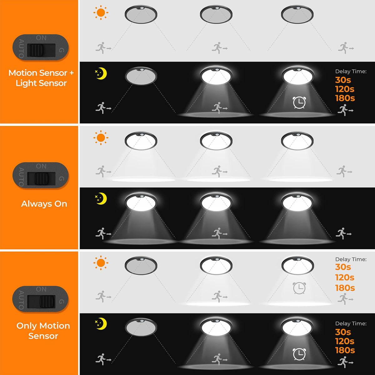 BLNAN ultra-thin ceiling light fits low ceilings and closets.