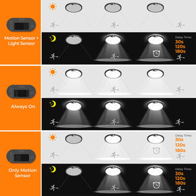 BLNAN ultra-thin ceiling light fits low ceilings and closets.
