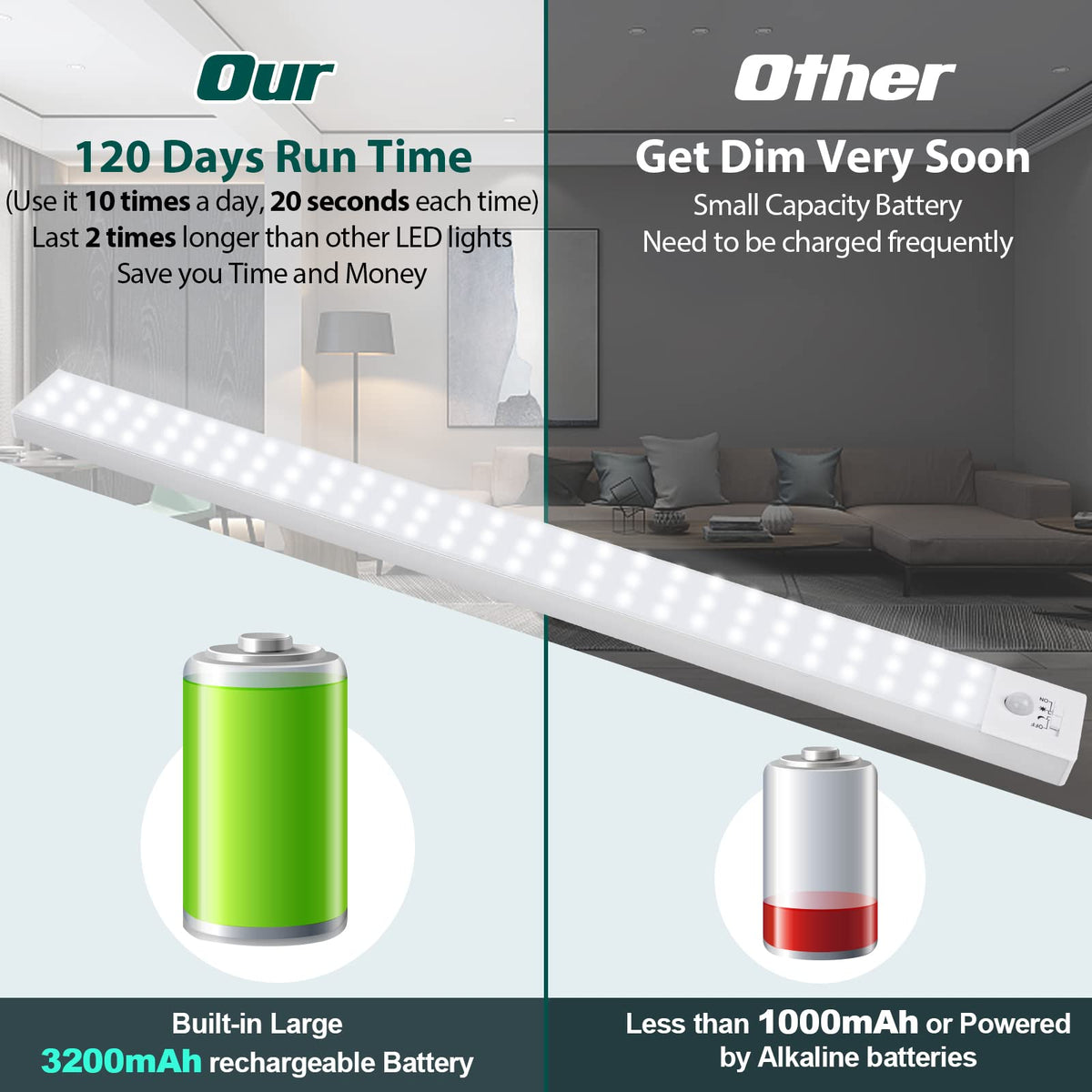 BLS 84 LED closet light demonstrates motion auto mode for hands-free operation