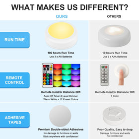 BLS battery-powered puck light designed for flexible placement and portability.