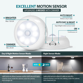 BLS Battery-powered light demonstrates cordless installation anywhere