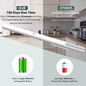 BLS T401 4500mAh rechargeable battery powers long-lasting lighting with minimal maintenance.