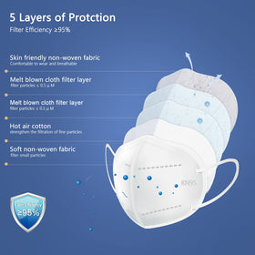 BLScode KN95 with 5-layer filtration for reliable breathability