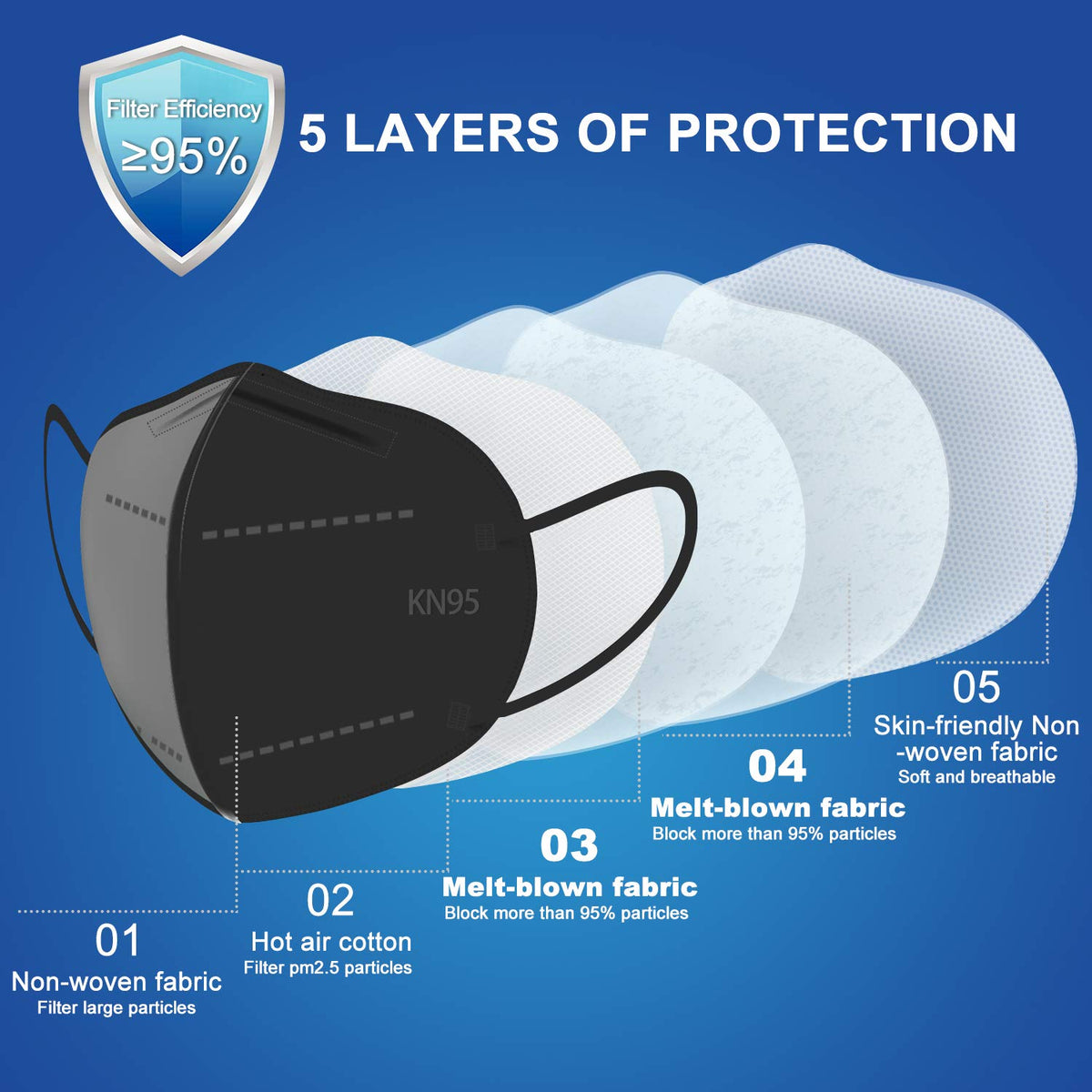 BLScode KN95 individually wrapped mask for travel and daily protection
