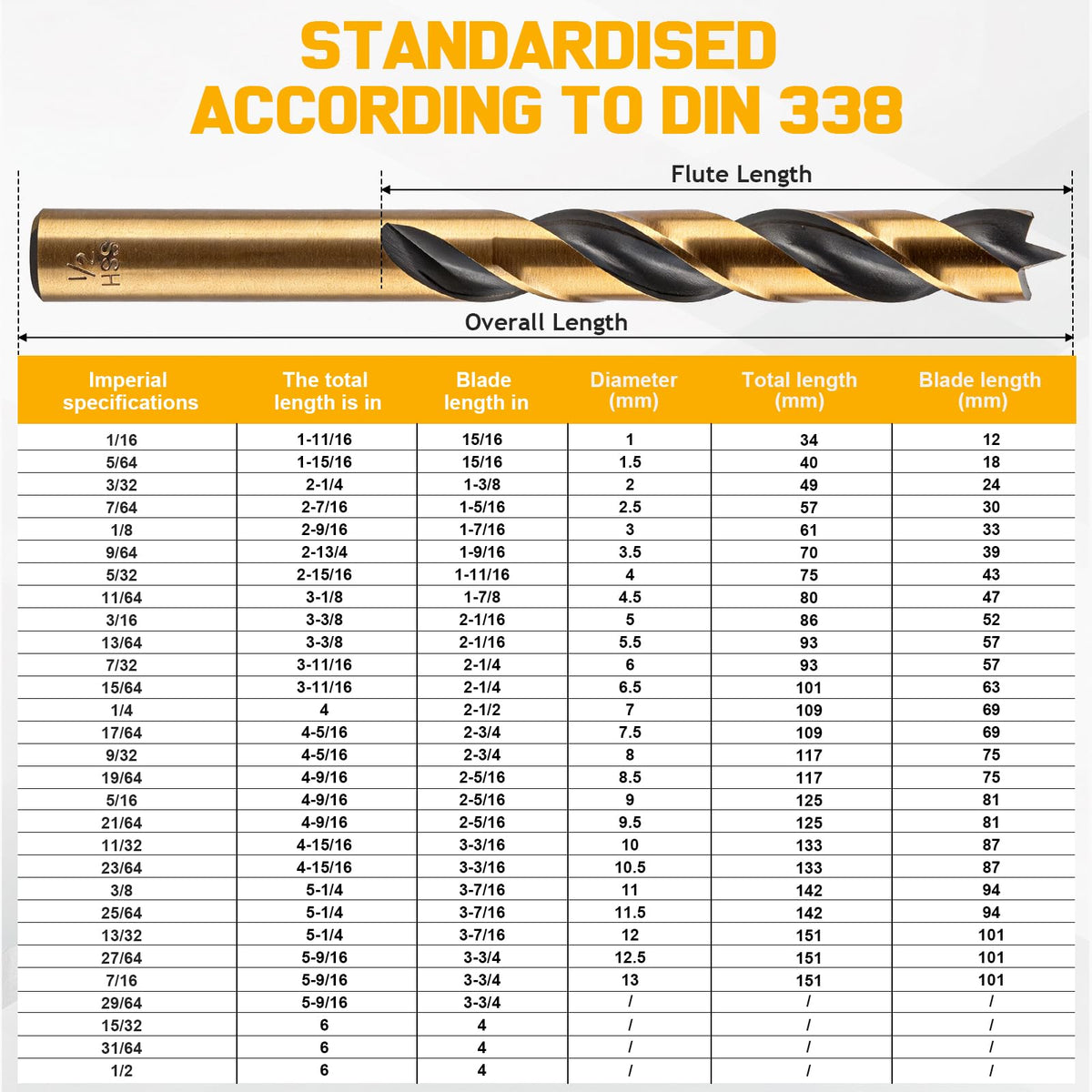 Blu7ive double flute design speeds drilling with efficient chip evacuation.