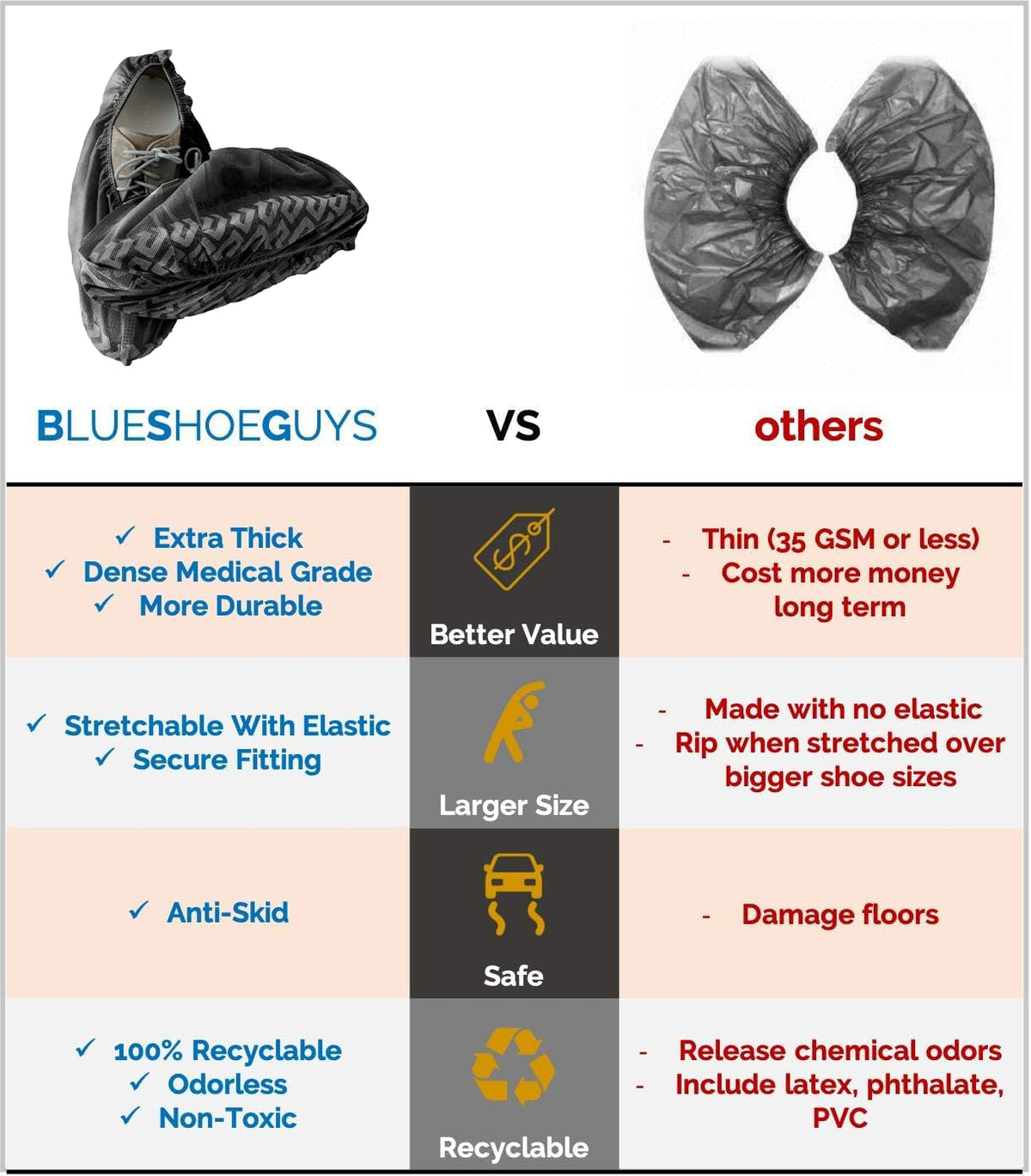 Durable material detail of Blue Shoe Guys boot covers