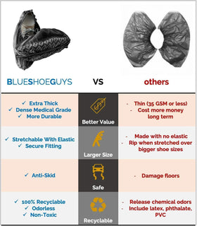 Recyclable, non-toxic materials from Blue Shoe Guys promote eco-friendly protection.