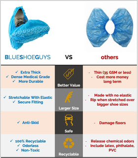 Blue Shoe Guys recyclable shoe covers emphasizing eco-friendly cleaning