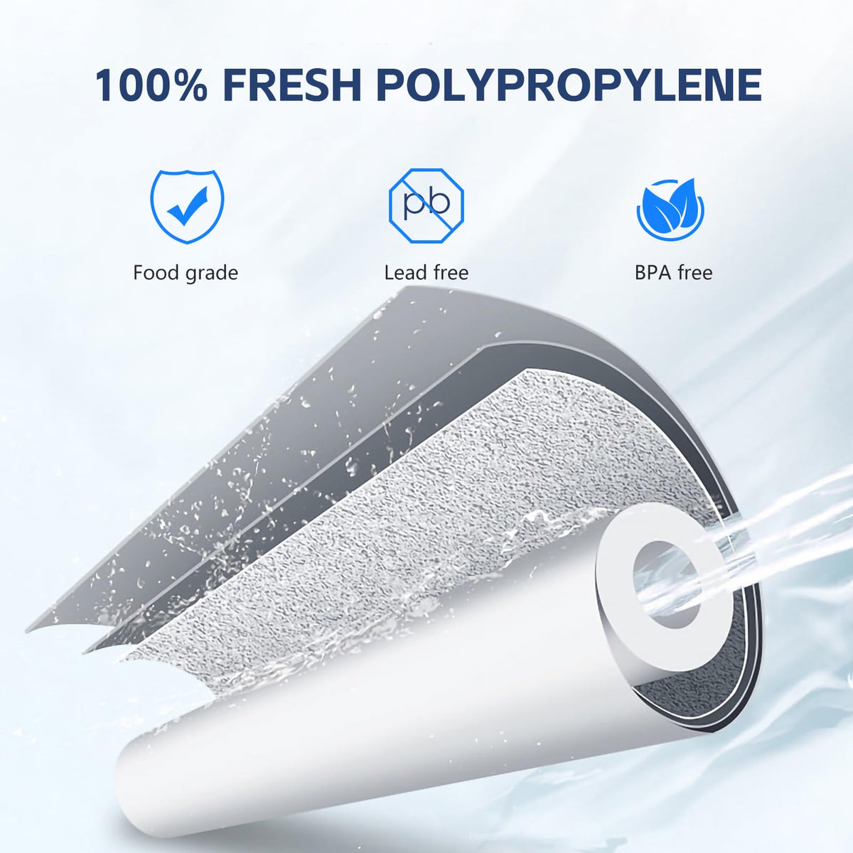 BLUERISE PP material close-up showing safe fiber-free construction for healthier water.