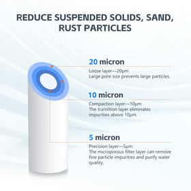BLUERISE triple-layer design emphasizes high density filtration, helping reduce visible particles.