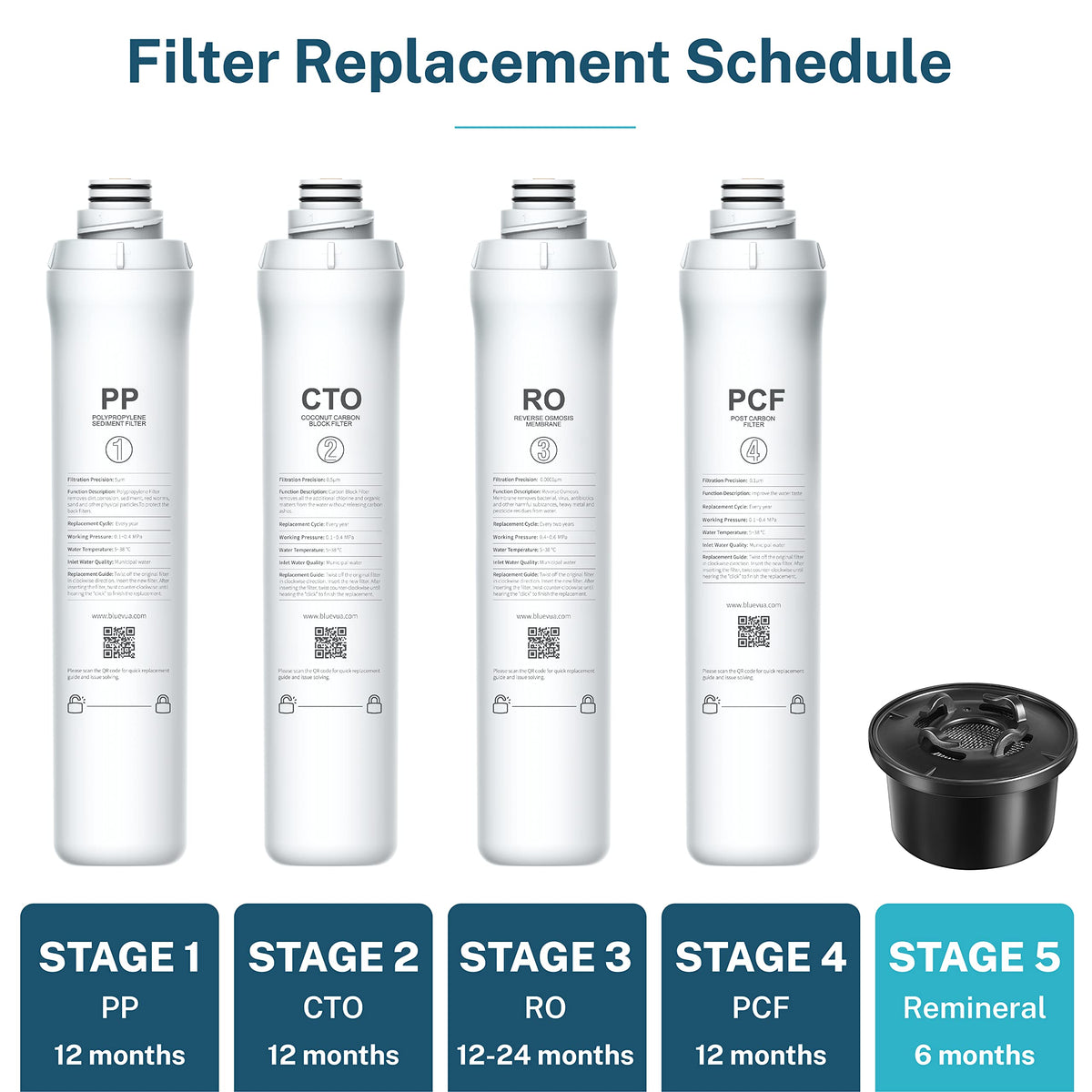 Bluevua filter lasts up to six months for consistent home use.