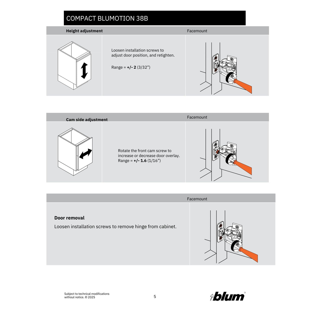 Blum compact hinge shows built-in deactivation switch for small doors