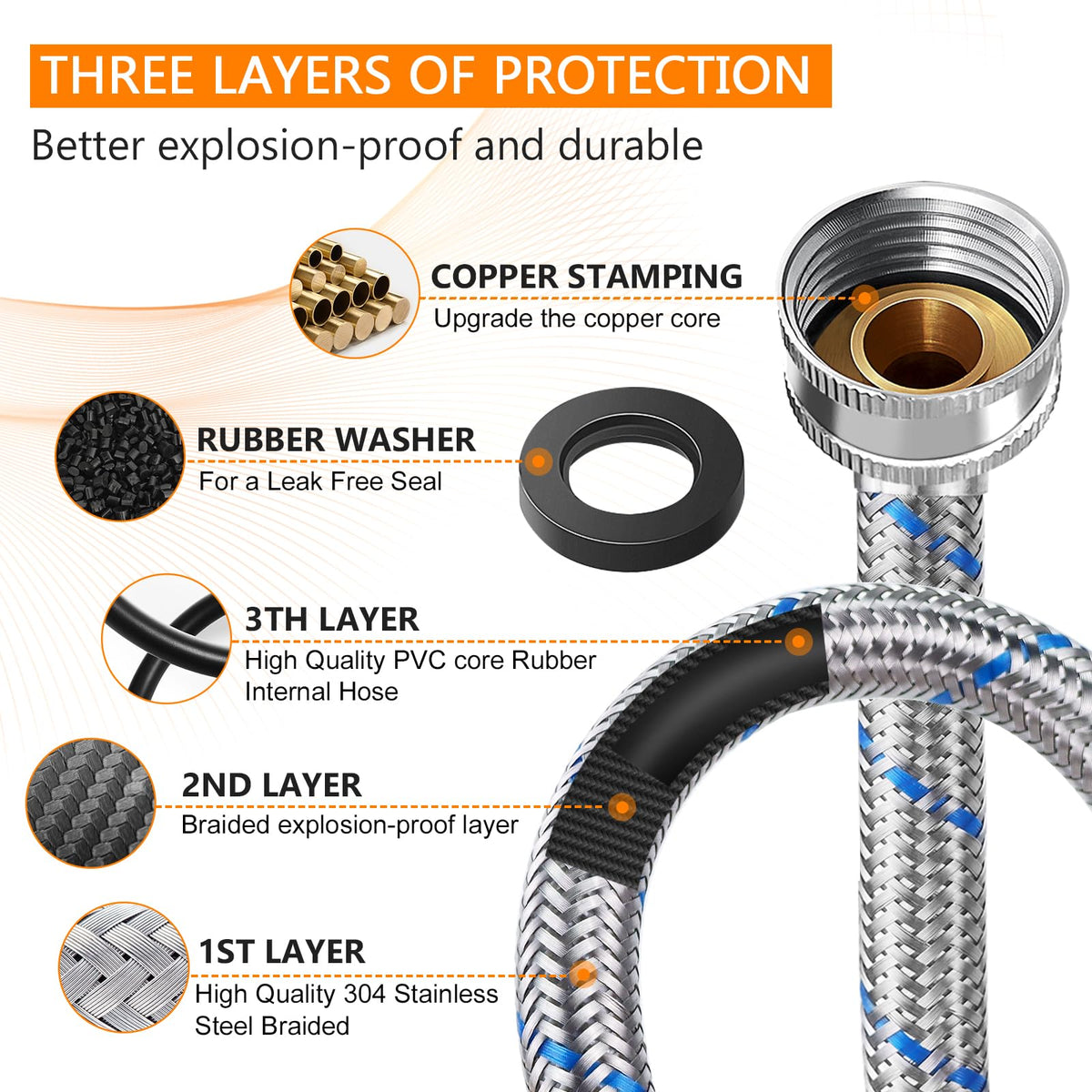 Blutoget cold-blue-15ft-hose ensures clear cold line and reliability.