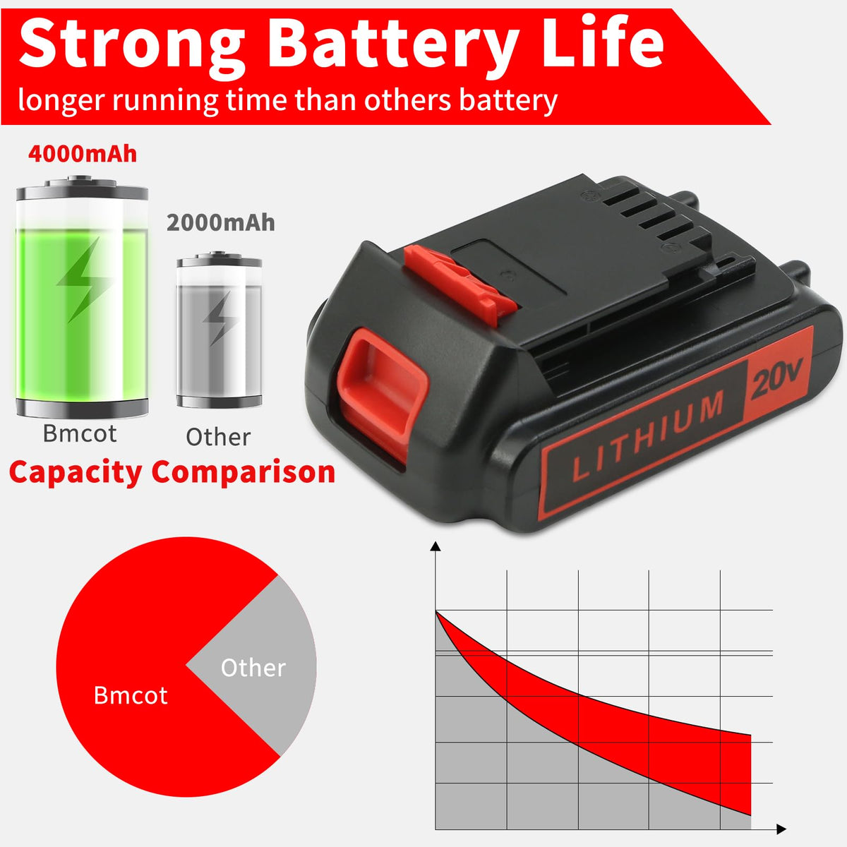 Bmcot 20V Max replacement pack shows LBXR20 series compatibility.