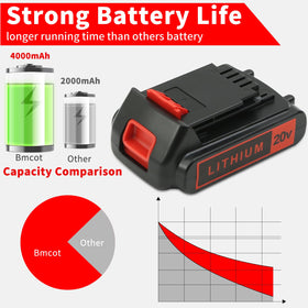 Bmcot 20V Max replacement pack shows LBXR20 series compatibility.