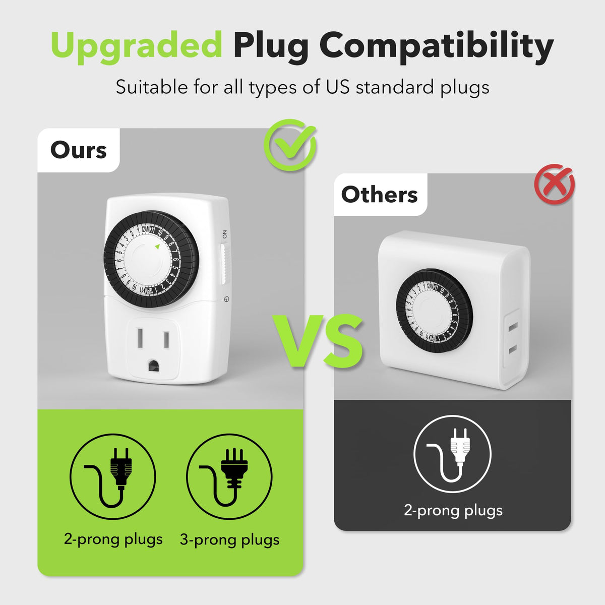 BN-LINK BND-60/U47 LED compatible timing for energy efficient bulbs