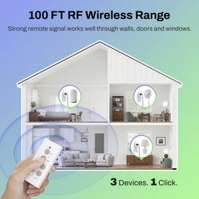 BN-LINK learning-code remote unit close-up enables easy pairing with outlets.